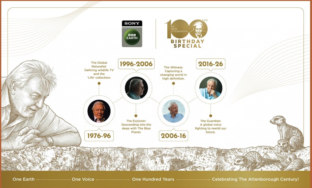 Sony BBC Earth Attenborough century timeline panel two